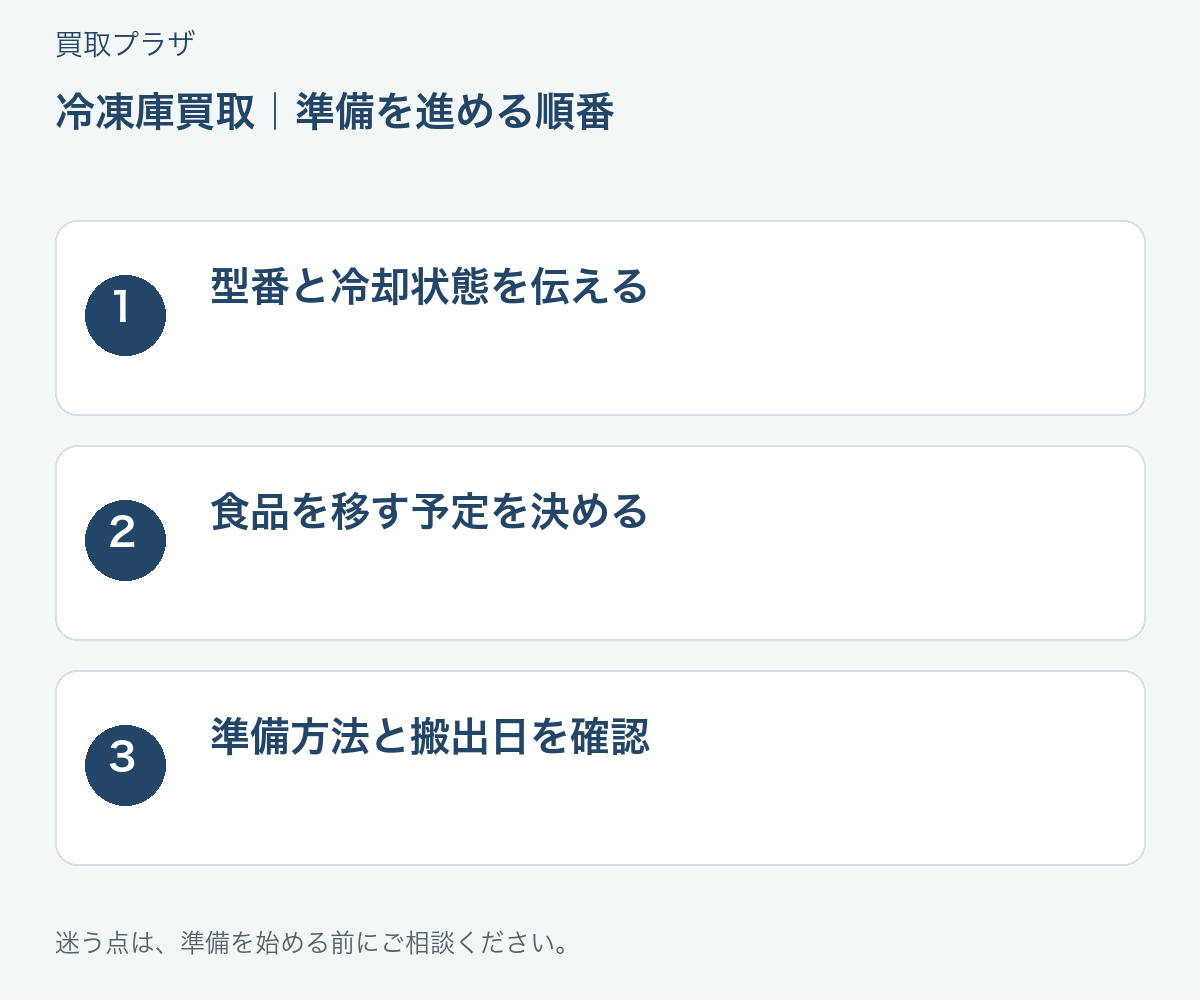 福岡市 冷凍庫買取の準備を進める3つの手順